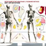 Peter Hope & The Jonathan S. Podmore Method Dry Hip Rotation